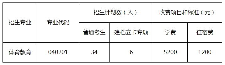 招生计划
