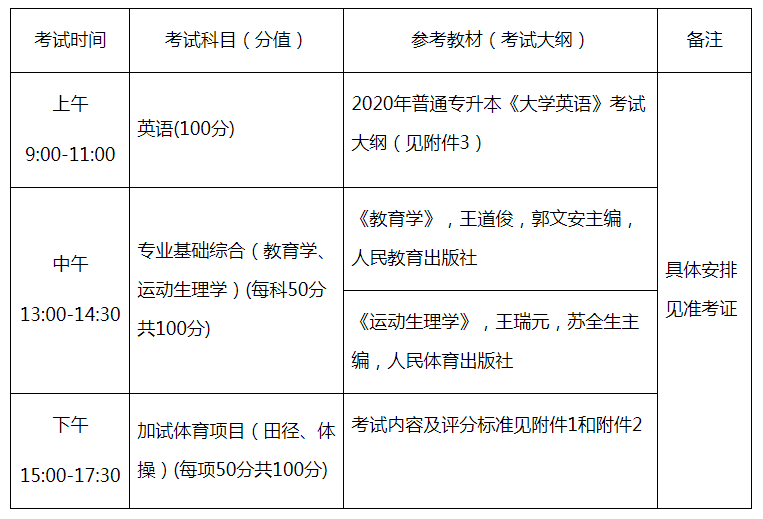 考试时间及科目安排