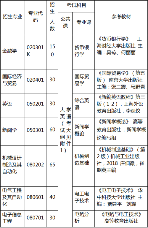 武汉东湖学院专业考试科目