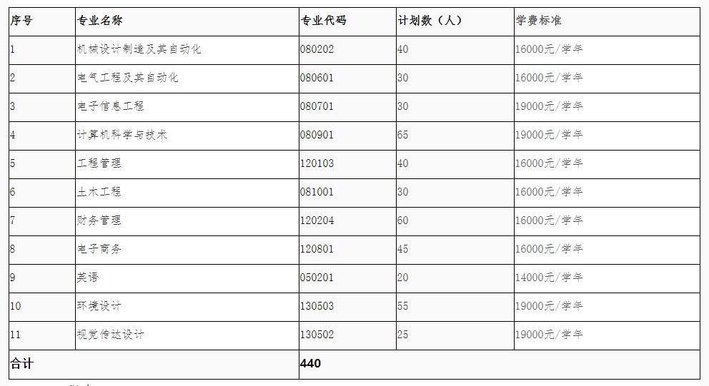 招生计划