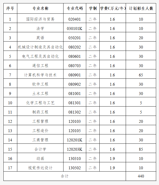 招生计划