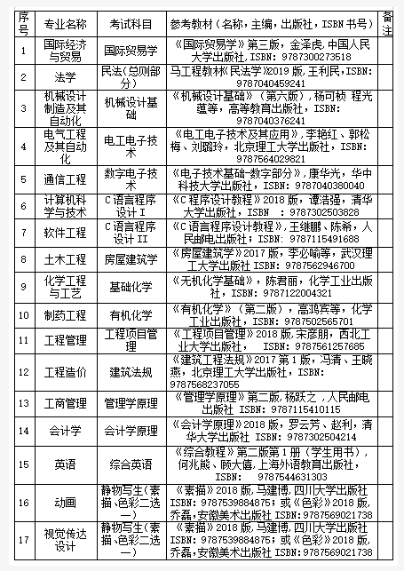 考试科目、参考教材