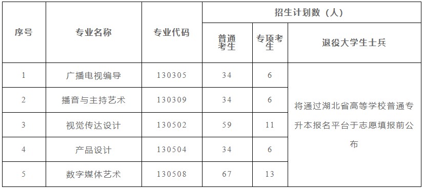 E:2年湖北普通专升本招生院校相关简章等文件图片20323095445_7497.jpg