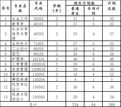 E:2年湖北普通专升本招生院校相关简章等文件\u516c办院校
.江汉大学84142223502.jpg