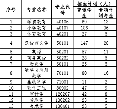 E:2年湖北普通专升本招生院校相关简章等文件公办院校8.汉江师范学院84143486515.jpg