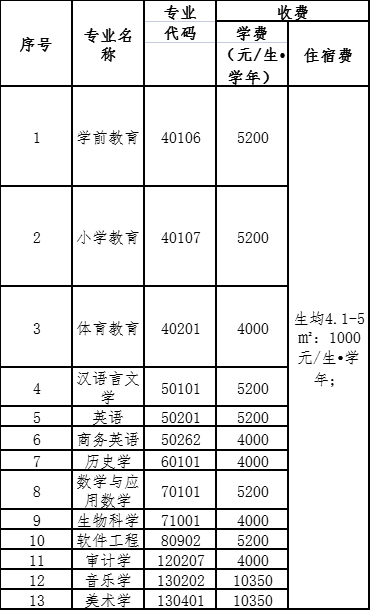 E:2年湖北普通专升本招生院校相关简章等文件公办院校8.汉江师范学院84143673293.jpg