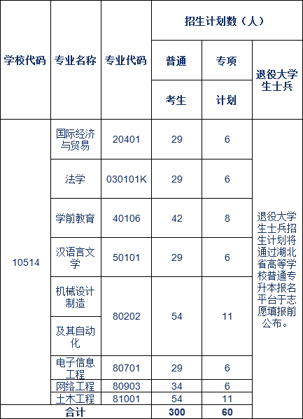 E:2年湖北普通专升本招生院校相关简章等文件\u516c办院校.黄冈师范学院84201269007.jpg