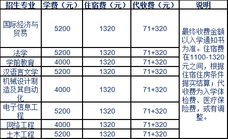 E:2年湖北普通专升本招生院校相关简章等文件\u516c办院校.黄冈师范学院84201422785.jpg