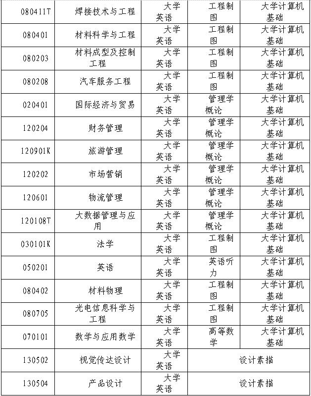 科目2.jpg