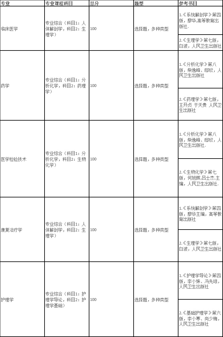 E:2年湖北普通专升本招生院校相关简章等文件\u516c办院校.湖北医药学院236e21990249cfbf6320d3948e2033.png