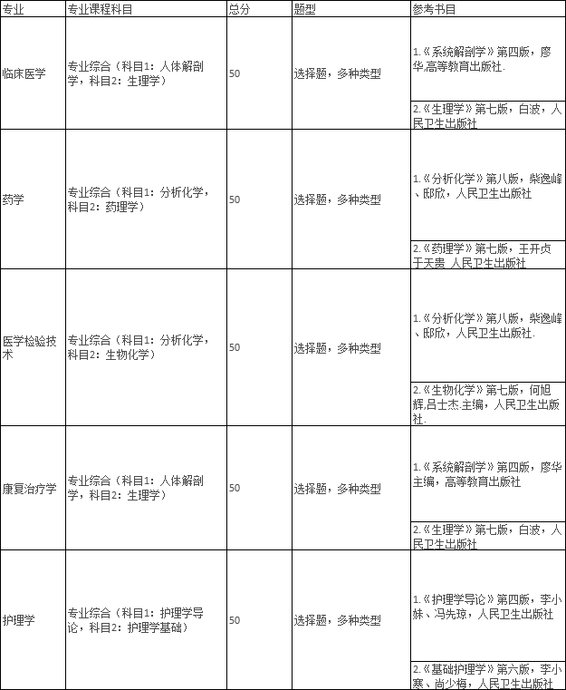 E:2年湖北普通专升本招生院校相关简章等文件\u516c办院校.湖北医药学院c9aa31606a9dd55b7f471979ceaa5.png