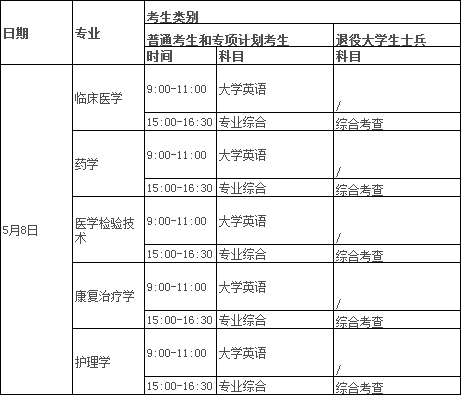 E:2年湖北普通专升本招生院校相关简章等文件\u516c办院校.湖北医药学院64cf9108999603187aa796abb11c26.png