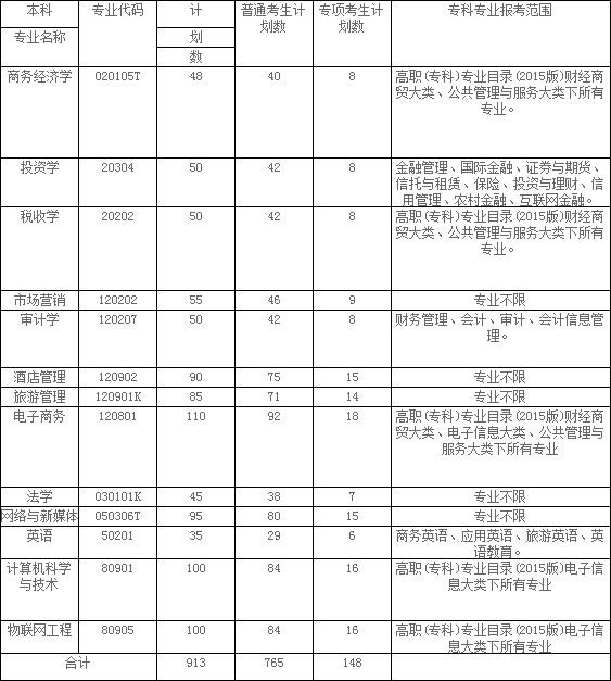 E:2年湖北普通专升本招生院校相关简章等文件\u516c办院校8.湖北经济学院c22c63c2778904b50e0d033cbabe003.png