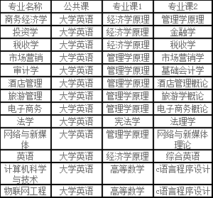 E:2年湖北普通专升本招生院校相关简章等文件\u516c办院校8.湖北经济学院febbc42246739c48b078ad262aa61.png