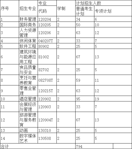 E:2年湖北普通专升本招生院校相关简章等文件\u516c办院校9.武汉商学院84210071080.jpg