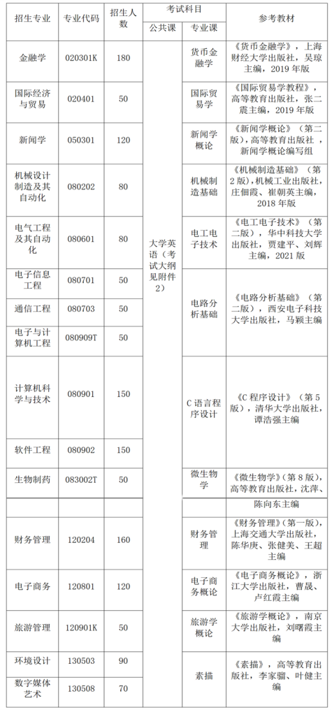 E:2年湖北普通专升本招生院校相关简章等文件\u6c11办院校.武汉东湖学院84217055203.jpg