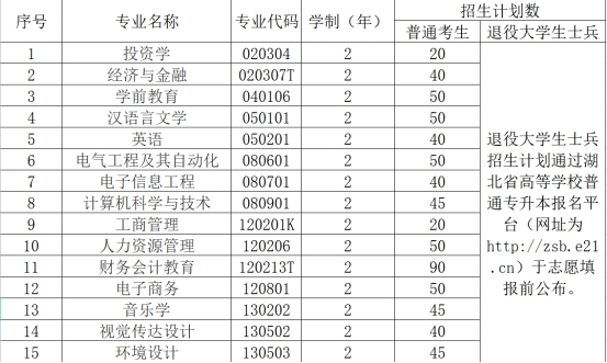 E:2年湖北普通专升本招生院校相关简章等文件\u6c11办院校.汉口学院84217603319(1).jpg