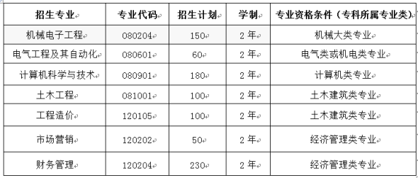 E:2年湖北普通专升本招生院校相关简章等文件\u6c11办院校.武昌首义学院84217847492.jpg