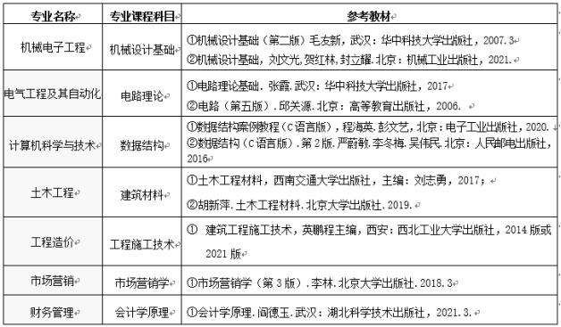E:2年湖北普通专升本招生院校相关简章等文件\u6c11办院校.武昌首义学院84217884870.jpg