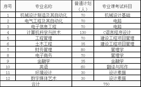 E:2年湖北普通专升本招生院校相关简章等文件\u6c11办院校.湖北工业大学工程技术学院84228910512(1).jpg
