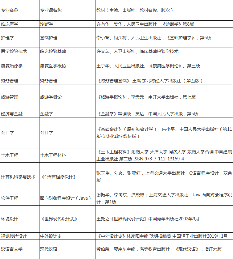 E:2年湖北普通专升本招生院校相关简章等文件\u6c11办院校!.湖北恩施学院84286723361.jpg