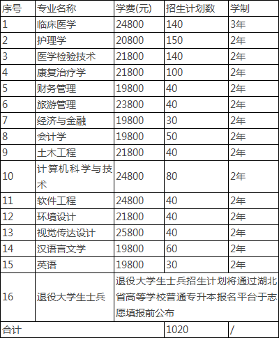 E:2年湖北普通专升本招生院校相关简章等文件\u6c11办院校!.湖北恩施学院84286624570.jpg