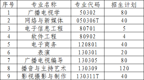 E:2年湖北普通专升本招生院校相关简章等文件民办院校).武汉传媒学院84288897903.jpg