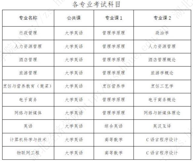考试科目.jpg