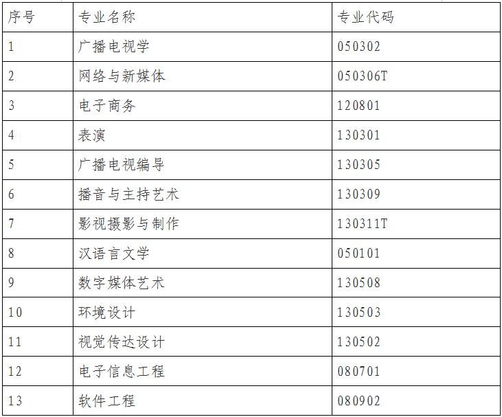 专业代码.jpg