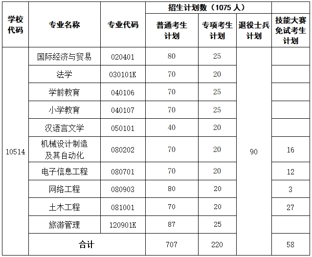 计划数.jpg