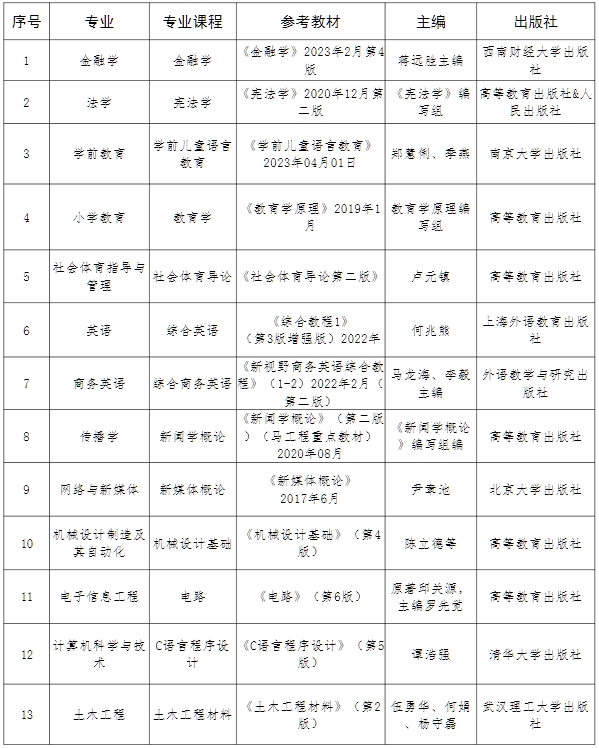 1758161881494016018.jpg 教材1.jpg