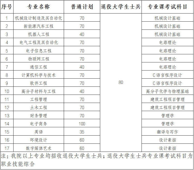 1758164131551051198.png 计划.png