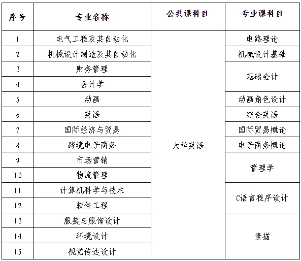 1758167473802002133.jpg 考试科目.jpg