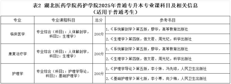1758593955361073026.jpg 表2.jpg