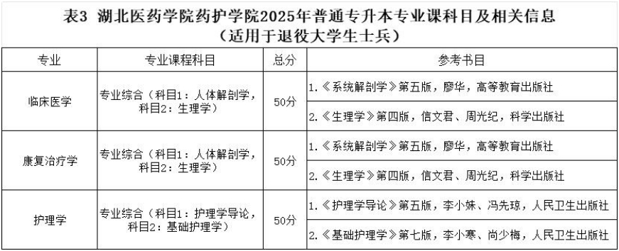 1758594020753073077.jpg 表3.jpg