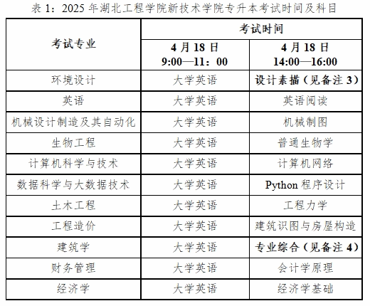 考试时间及科目.png