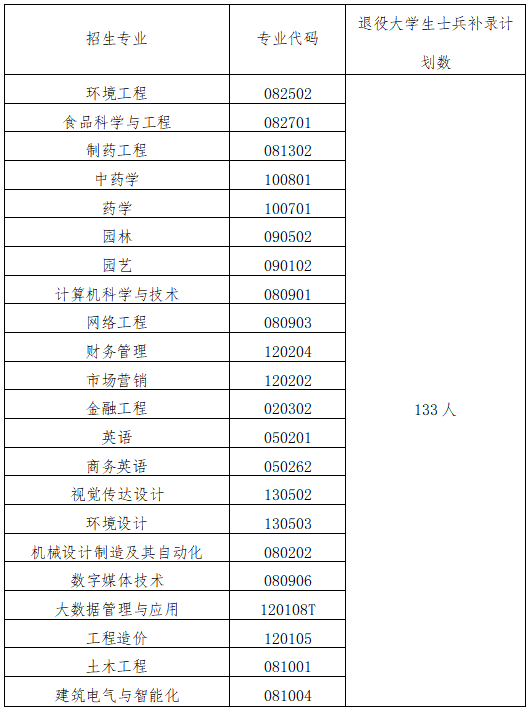 退役士兵计划.png