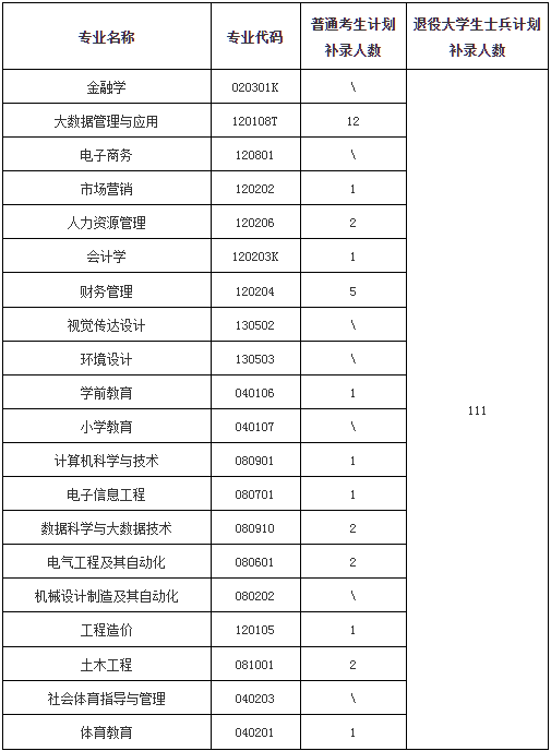 商贸补录.png