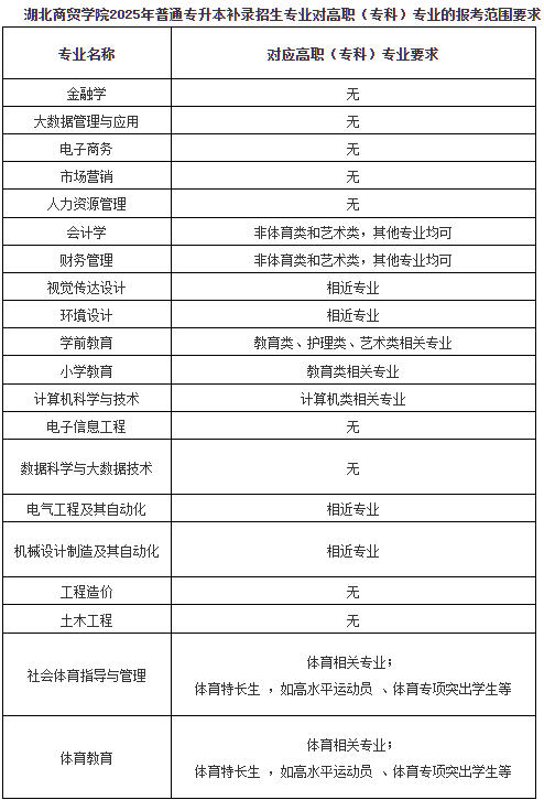 报考范围.jpg