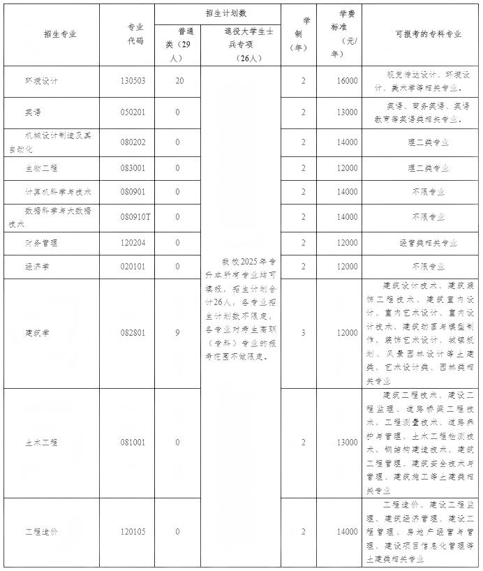 湖北工程学院新技术学院2025年普通专升本补录工作公告-湖北工程学院新技术学院教务处.jpg