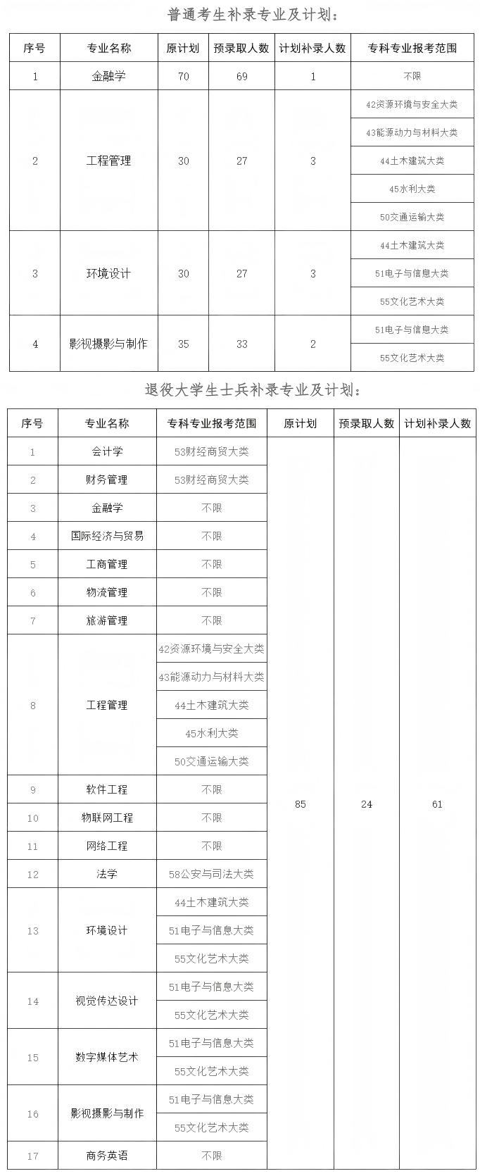 武汉学院2025年专升本补录工作公告-武汉学院招生信息网.jpg