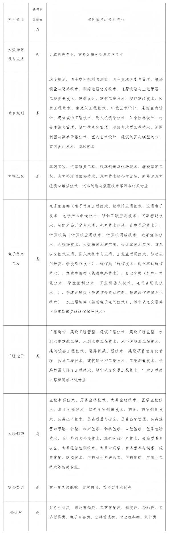 武汉华夏理工学院2025年普通专升本补录工作公告-招生信息网.jpg
