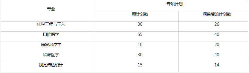 计划调整.jpg