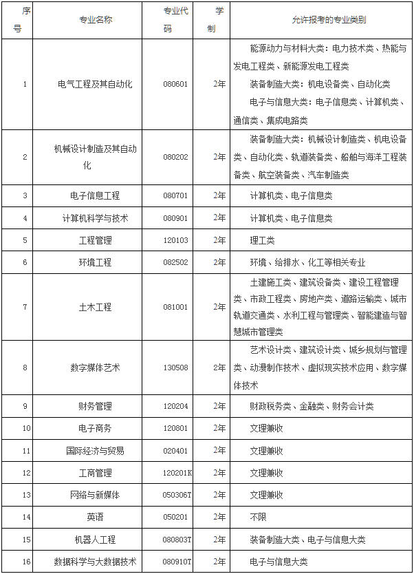 1776138334195032285.jpg 报考类别.jpg