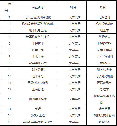 1776138482409058507.jpg 考试科目.jpg