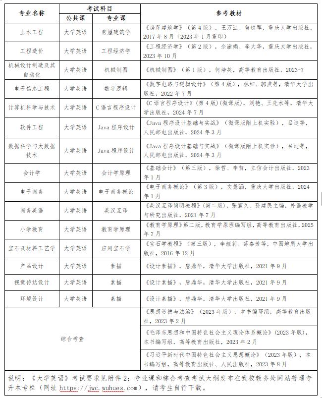 1776235092418054241.jpg 考试科目.jpg